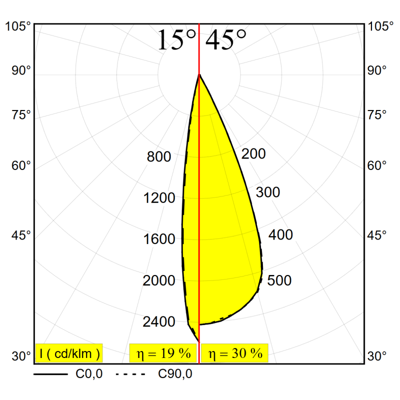 Delta Light Sl19 - Spy 39 Focus Trackverlichting