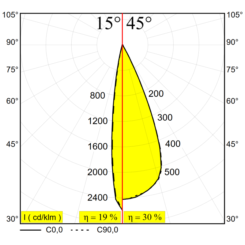 Delta Light M20/M26H - Spy 39 Focus Trackverlichting