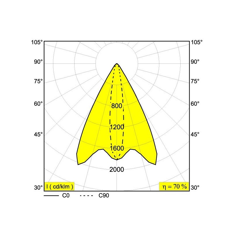 Delta Light FRAX SB LINEAR V Vloerlamp / Wandlamp
