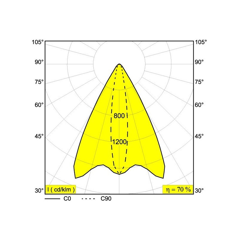 Delta Light FRAX MB LINEAR V Vloerlamp / Wandlamp