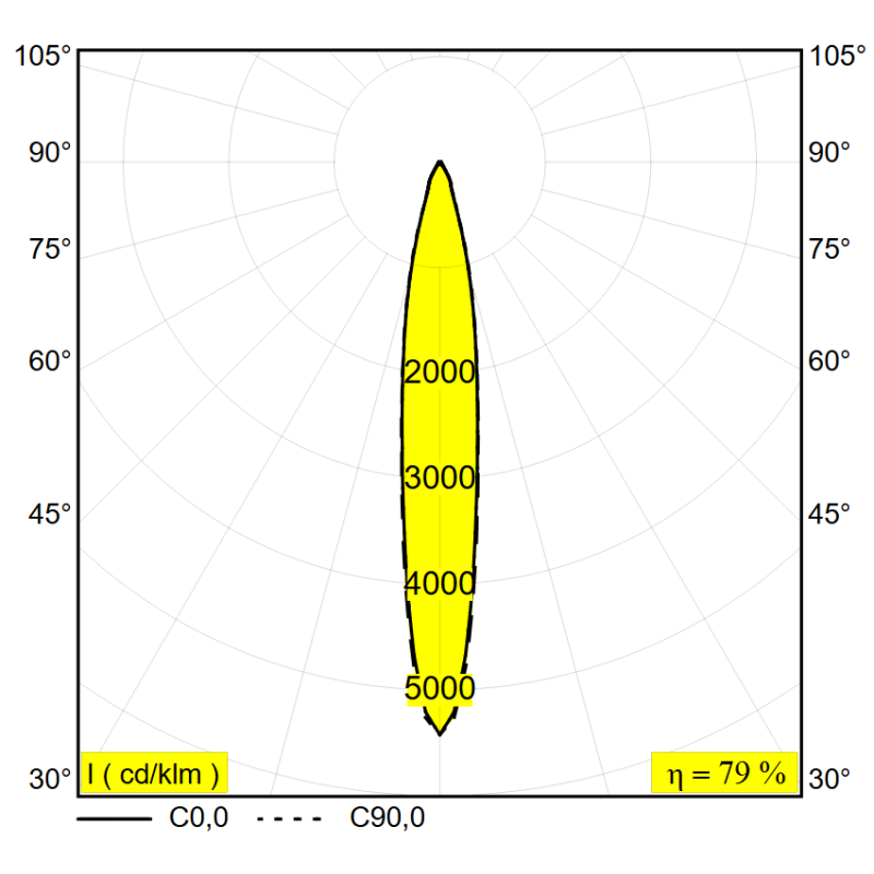 Delta Light Spix S Pin Lampe de sol