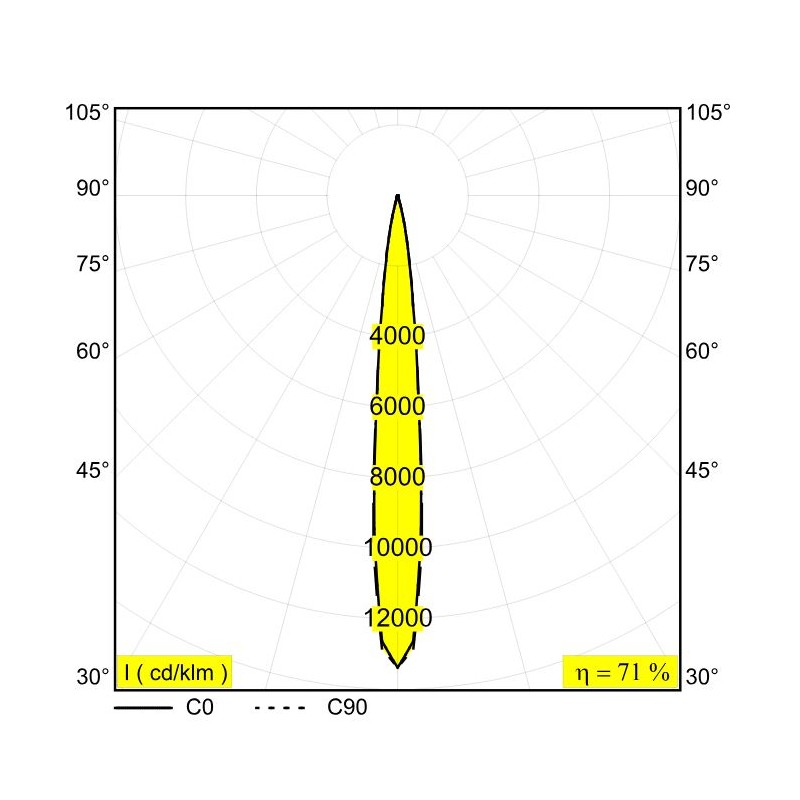 Delta Light Kix S Pin Pollerleuchte