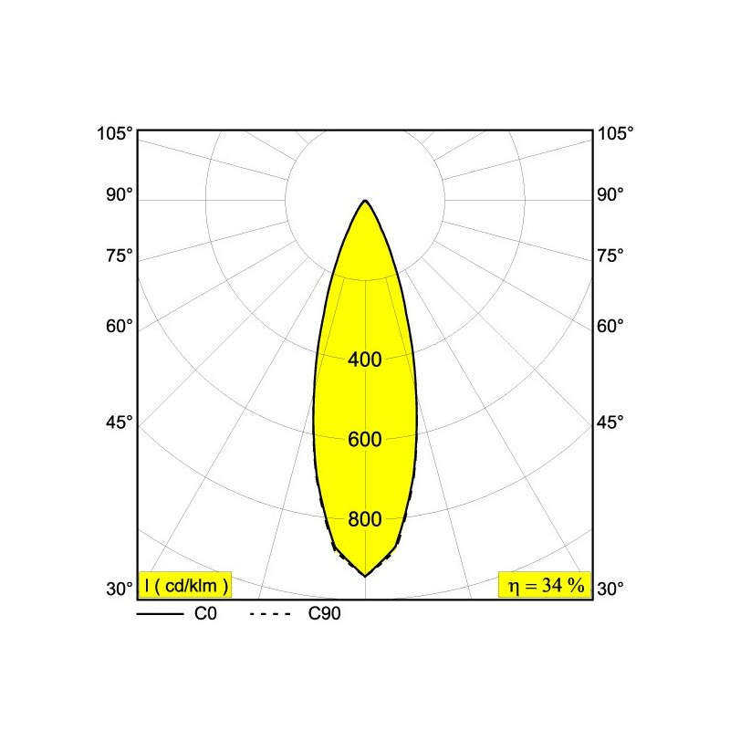 Delta Light KIX M Staande lamp Wandlampe
