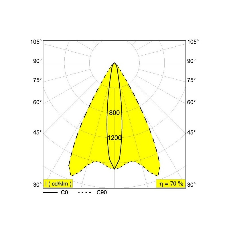 Delta Light FRAX M LINEAR H Vloerlamp / Wandlamp