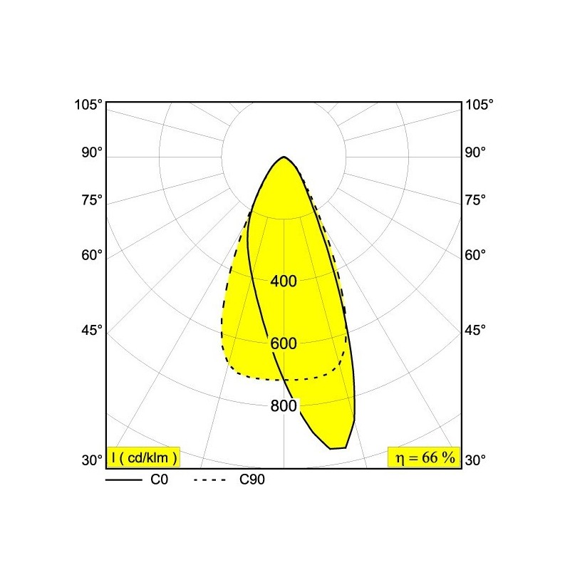 Delta Light Frax M wallwash Wandlampe / Bodenlampe