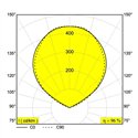 Delta Light GALA XL DIM8 Wandlamp
