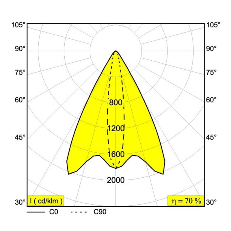 Delta Light FRAX S LINEAR V Bodenlampe / Wandlampe