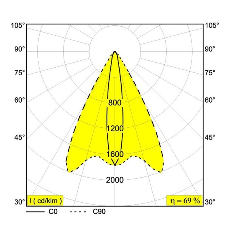 Delta Light FRAX S LINEAR H Floor lamp / Wall lamp