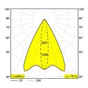 Delta Light FRAX MB LINEAR V Vloerlamp / Wandlamp