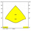 Delta Light Nocta Rd80 Vwfl Wandlamp