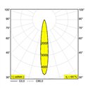 Delta Light HEDRA 39 W Wandlamp