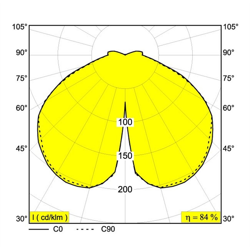 Delta Light BAZIL 121 Pollerleuchte