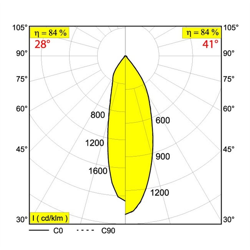 Delta Light M26L - ODRON 2/41 MDL Trackverlichting