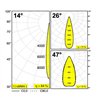 Delta Light FRAGMA 2x2 ADM DIM1P Schienenbeleuchtung
