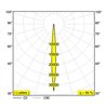 Delta Light FRAGMA L SUPERSPOT ADM DIM1P Schienenbeleuchtung