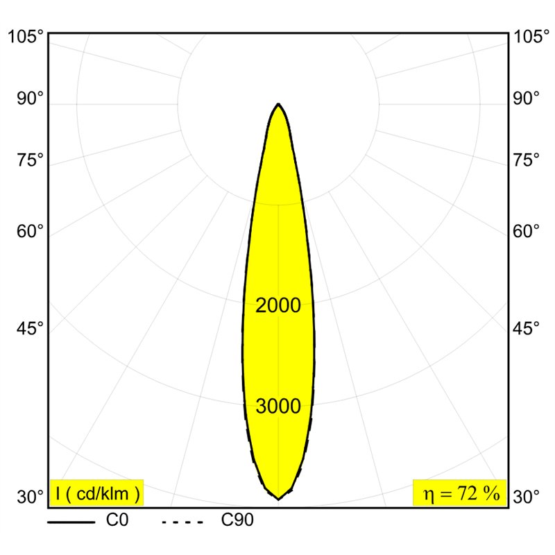 Delta Light SPY 90 ADM Trackverlichting