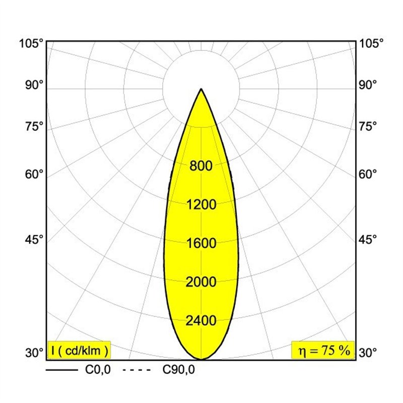 Delta Light Sl19 - SPY 20 DIM5 Schienenbeleuchtung