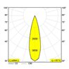 Delta Light M52 - 2 Led DIM5 Schienenbeleuchtung