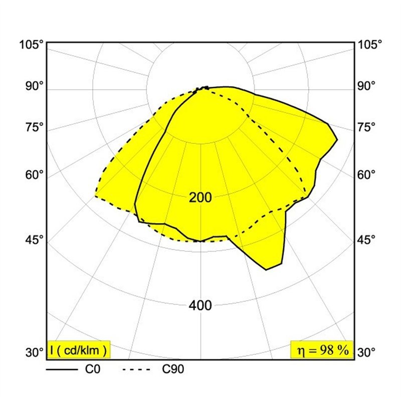 Delta Light M - Gibbo DIM5 Trackverlichting