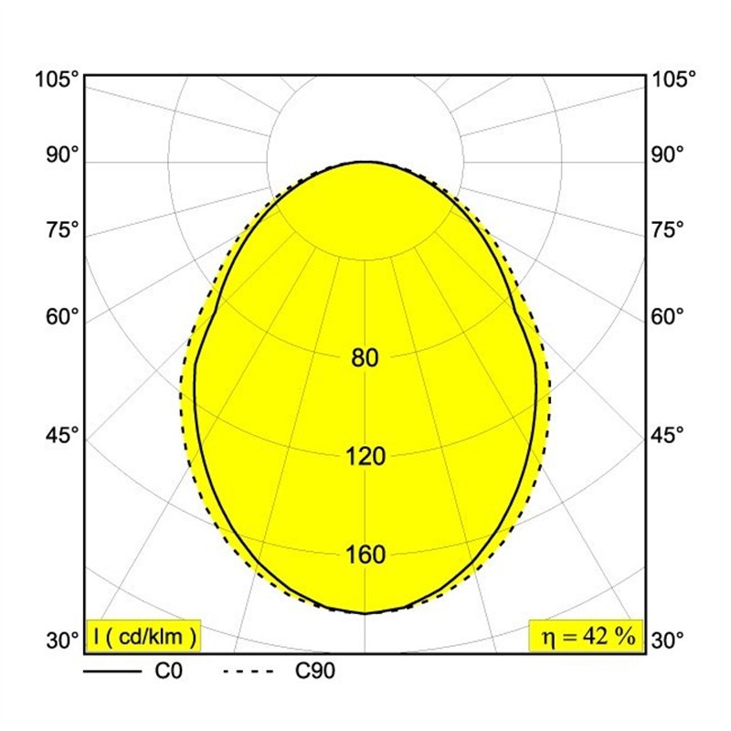 Delta Light M - Led Line He 1 X 25,2W DIM5 Schienenbeleuchtung