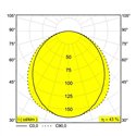 Delta Light M - Led Line He Soft 1 X 11,6W DIM5 Trackverlichting