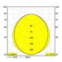 Delta Light M - Led Line He Soft 1 X 9,1W DIM5 Trackverlichting