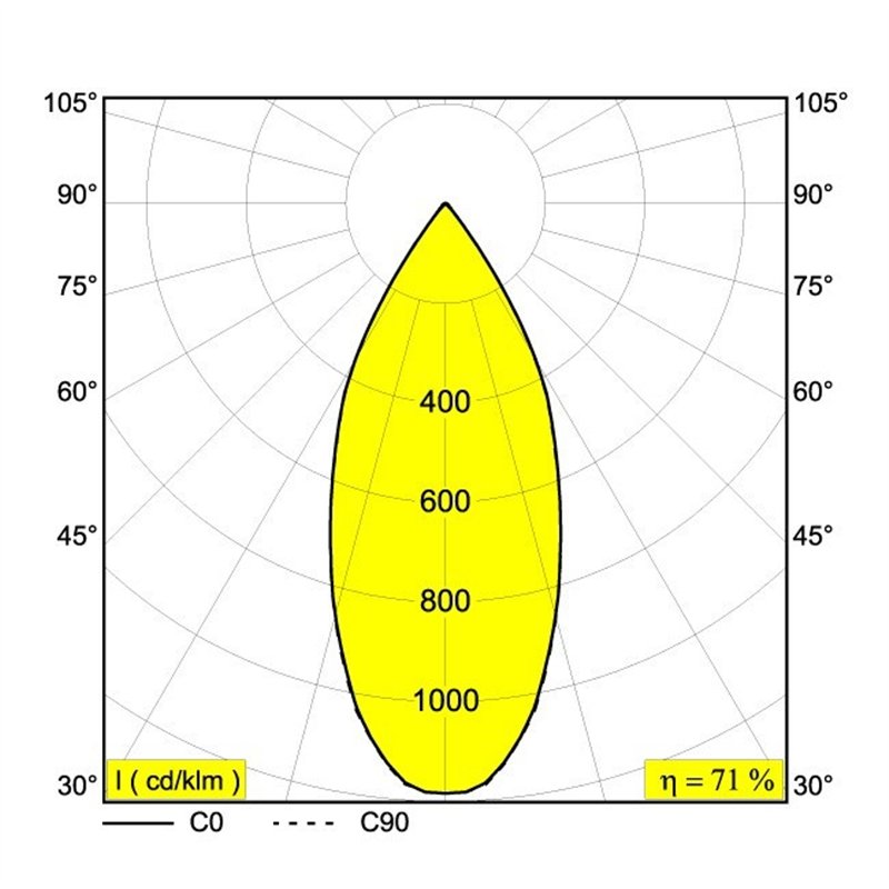Delta Light M - Microspy 39 C DIM5 Trackverlichting