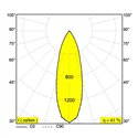 Delta Light M20/M26H - Spy 271 DIM5 Trackverlichting