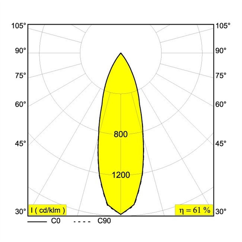 Delta Light M20/M26H - Spy 271 DIM5 Trackverlichting