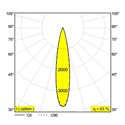 Delta Light M20/M26H - Spy 52 TW DIM5 Trackverlichting