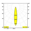 Delta Light M26L - SPY 66 TW DIM5 Trackverlichting