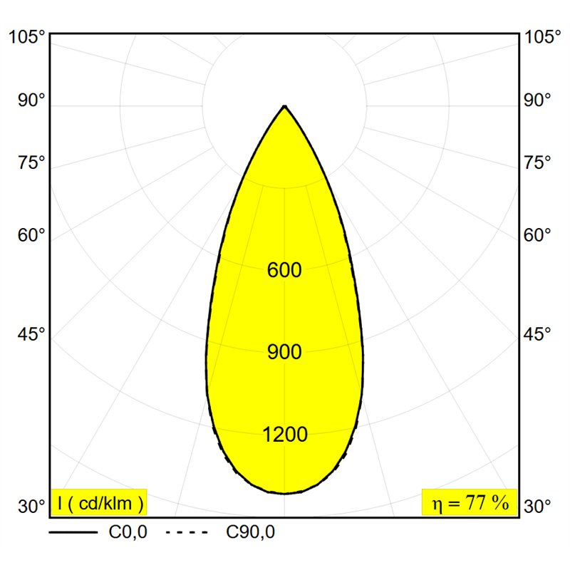 Delta Light M - Cuppa C MDL Trackverlichting