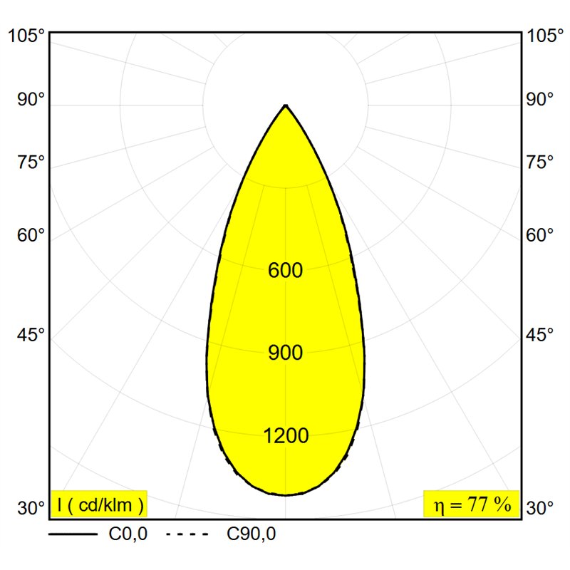 Delta Light M - Cuppa C Soft MDL Schienenbeleuchtung
