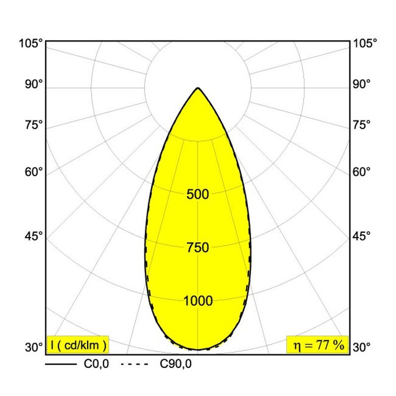 Delta Light M26L Boxy R TW DIM5 Trackverlichting