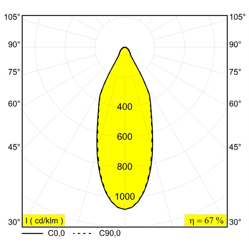 Delta Light M26L Boxy L A MDL Trackverlichting
