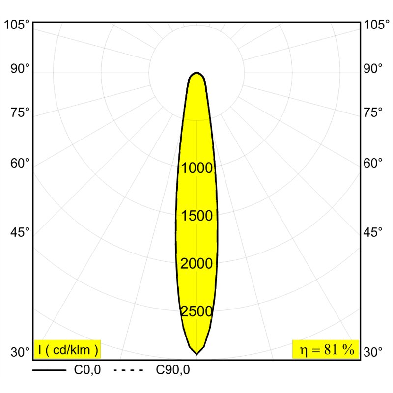 Delta Light M20/M26H - Haloscan Hp Mdl