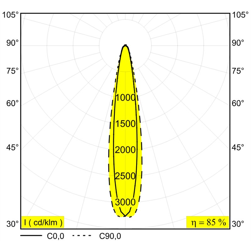 Delta Light M20/M26H - Haloscan Mp Soft Mdl