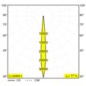 Delta Light M20/M26H - Hedra Mdl