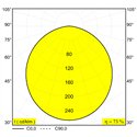 Delta Light M20/M26H - MULTINOVA 30 MDL Trackverlichting