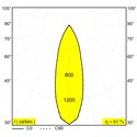 Delta Light M20/M26H - Spy 272 Mdl