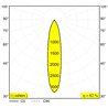 Delta Light M20/M26H - Spy 391 Mdl