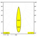 Delta Light M20/M26H - Spy 52 Mdl