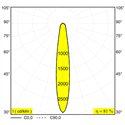 Delta Light M26L - Haloscan Hp Mdl