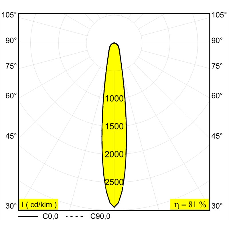 Delta Light M26L - Haloscan Hp Soft Mdl