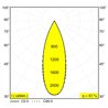 Delta Light M26L - Jum-Oh! 2R 92730 Dim5 Schienenbeleuchtung