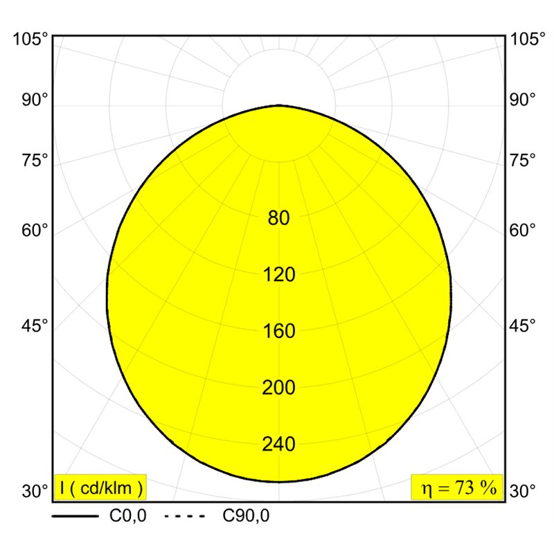 Delta Light M26L - Multinova 30 Mdl