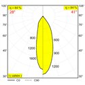Delta Light M26L - Odron 2 93028/41 Dim5