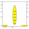 Delta Light M26L - Spy 392 92720 Mdl Schienenbeleuchtung