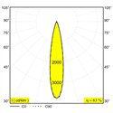 Delta Light M52 - Spy 52 Mdl