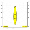 Delta Light M52 - Spy 66 Mdl